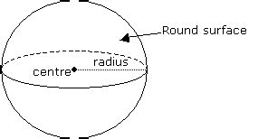 Surface Area Formulas (video lessons, examples, step-by-step solutions)