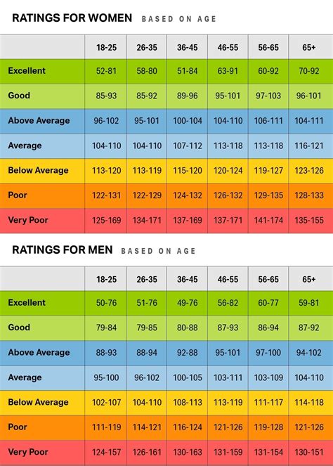 What Does the 1-Mile Walking Test Reveal About Your Fitness?