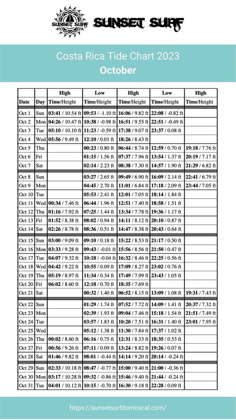 Tide chart for 2023 - Surf Costa Rica - Sunset Surf Dominical