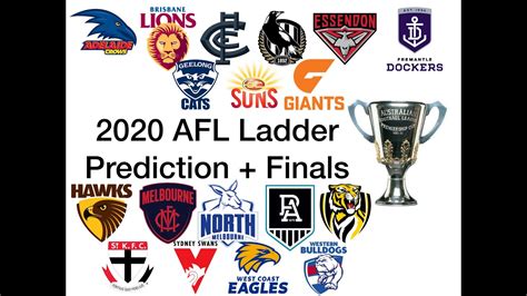 2020 AFL Ladder Prediction - YouTube