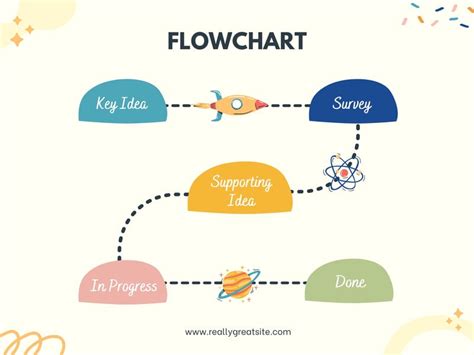 Page 2 - Free customizable flowchart templates | Canva