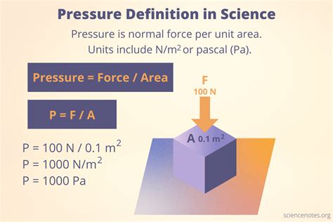 Pressure Definition in Science