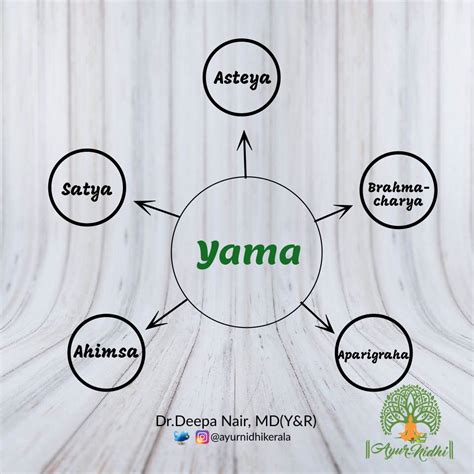 Yama Yoga