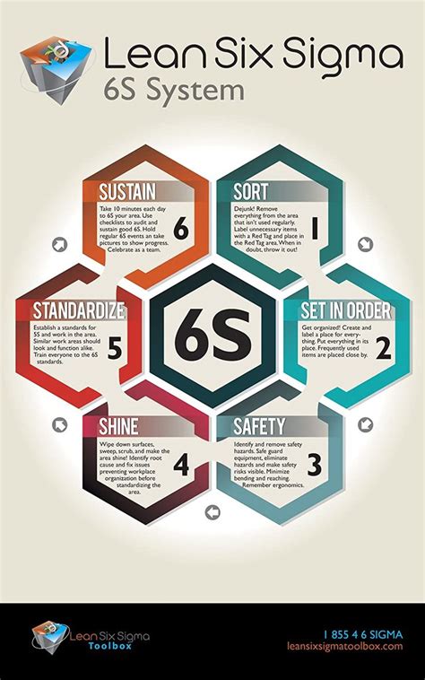 6S Lean Poster [Poster, Lean Six Sigma Toolbox, 5S Lean Six Sigma ...