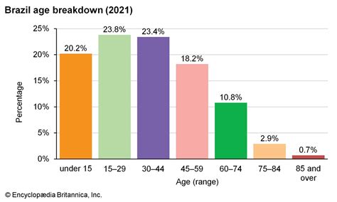 Brazil - Tupian Language, Roman Catholic, and Life Expectancy in Brazil ...