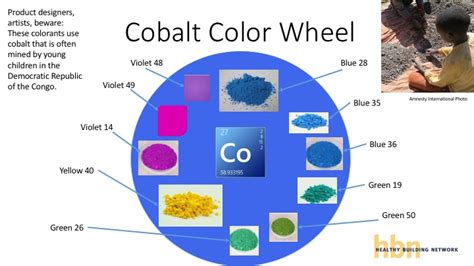 Uses Of Cobalt