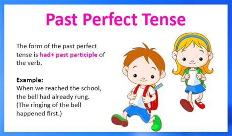 English Grammar: Past Perfect