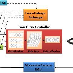 Cross-Entropy Optimization based Evolution of the probability density ...