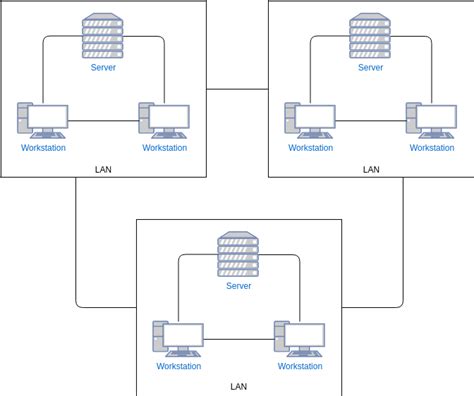 Internet Network Diagram Template | Visual Paradigm 社区