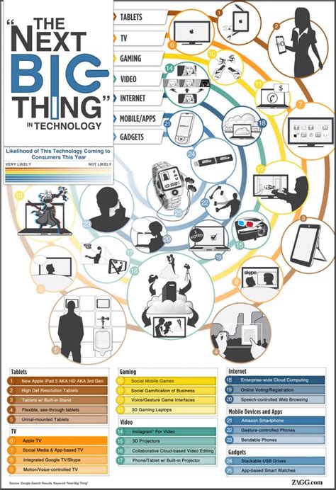 Why Do Modern Technology Gadgets Cost A Lot? – The Love of Cooper 708