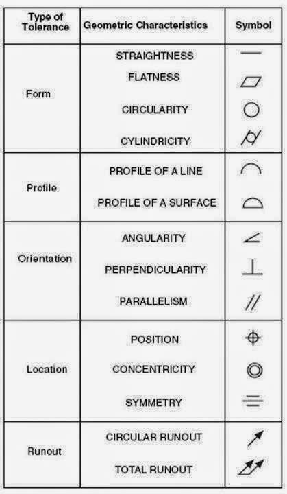 Basic engineering drawing symbols - Physics & Chemistry & Biology ...