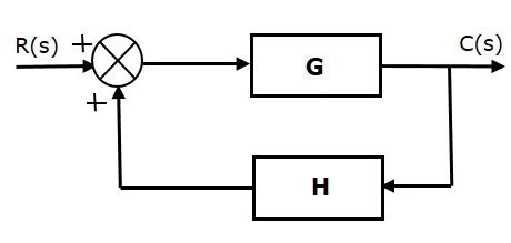 Control Systems - Feedback