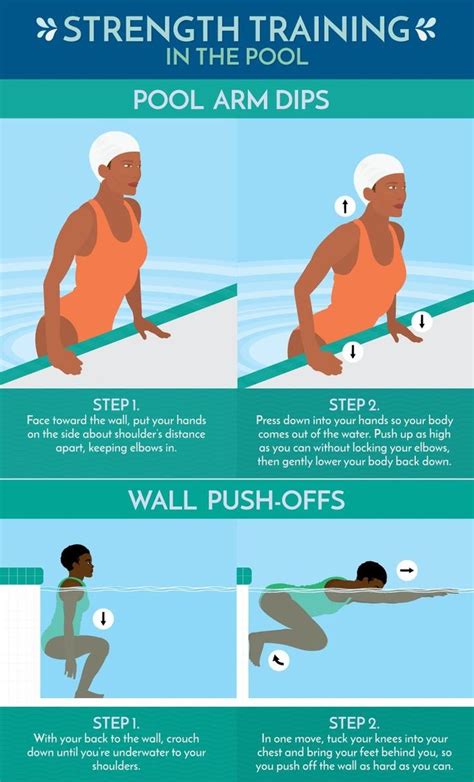 Arm Dips | Pool Workout