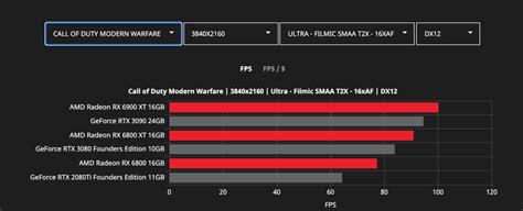 AMD is back!!! – Tech Frenesie