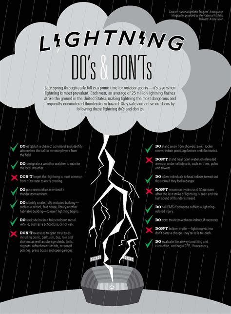 Stay Safe Outdoors: Lightning Tips