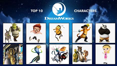 My Top 10 Favorite DreamWorks Animation Characters by StanMarshFan20 on DeviantArt