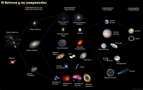 Cuadros sinópticos sobre el Universo para imprimir | Cuadro Comparativo