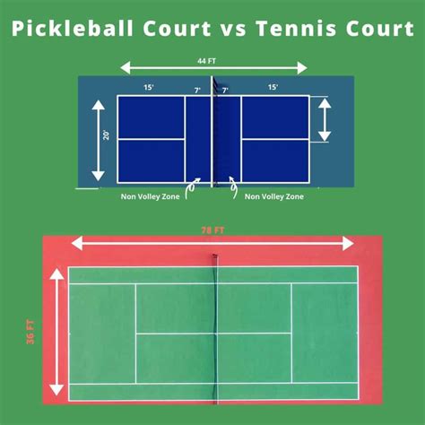 Pickleball Vs Tennis - 9 Key Differences - Pickleball Adventure (2024)