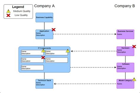 Architecture Structure Diagram