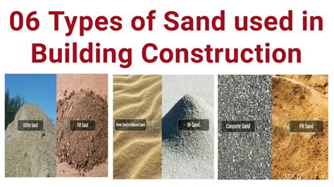 Types of Sand used in Construction of Buildings |English | ریت کی اقسام ...