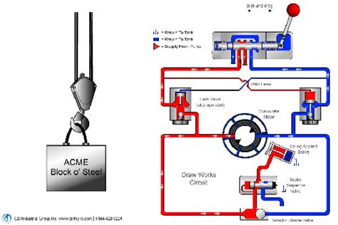 Fundamentals of Crane Hydraulics | CD Industrial Group Inc.