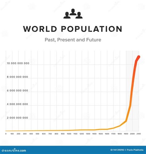 World Population Infographic