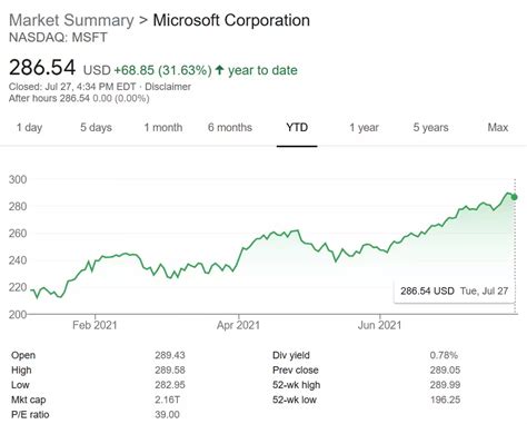 Microsoft (MSFT) Q4 2021 earnings results highlighted by 172% Xbox hardware sales growth | Shacknews