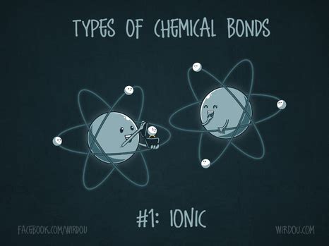 Ionic Bonding - Chemistry