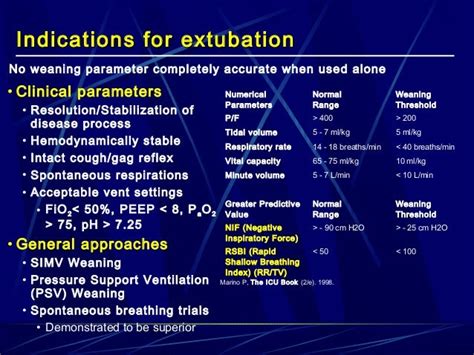 Mechanical ventilation