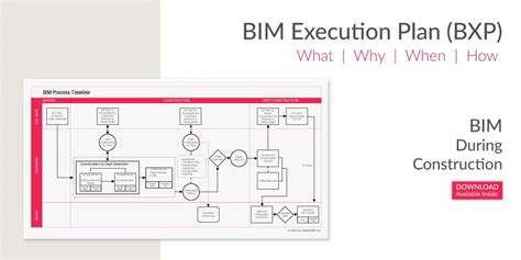 Bim Implementation Plan Example / BIM Implementation Plan - Building information modeling ...