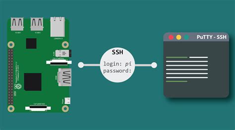 Se connecter en SSH au Raspberry Pi - Raspberry Lab