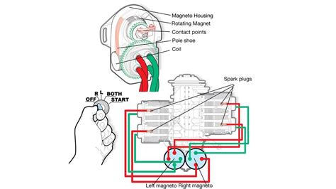 How A Motorcycle Magneto Ignition System Work | Reviewmotors.co