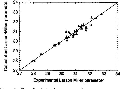 Figure 1 from Superalloy design — a Monte Carlo constrained optimization method | Semantic Scholar