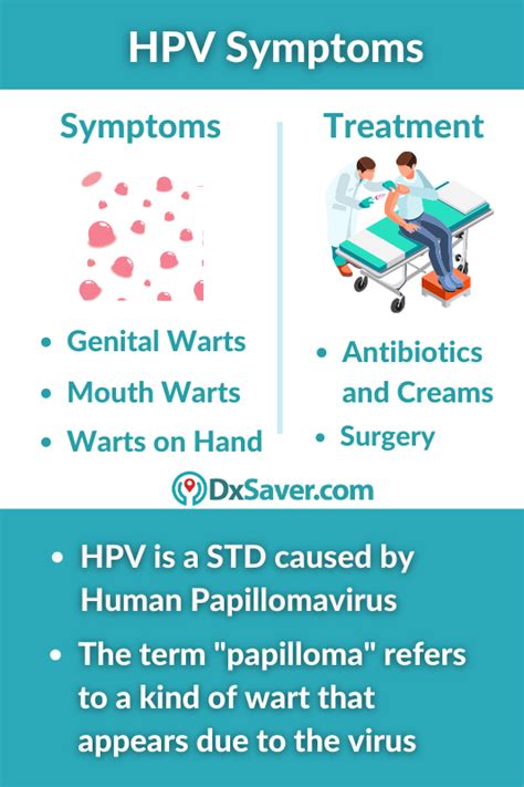 HPV Symptoms in Women | HPV Warts on Genitals and Hands, Treatment, HPV ...