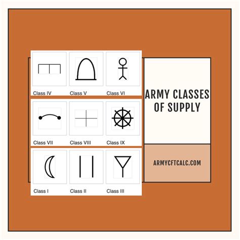 Army Classes of Supply 2024 - Army CFT Training