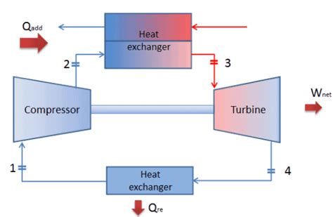 Ph Diagram For Brayton Cycle