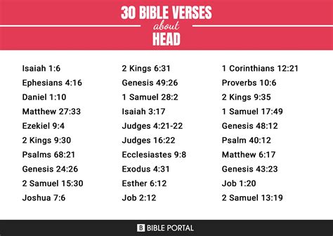 74 Bible Verses about Head