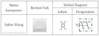 Instalasi Listrik Saklar Silang (saklar intermediate) - Listrik-Praktis