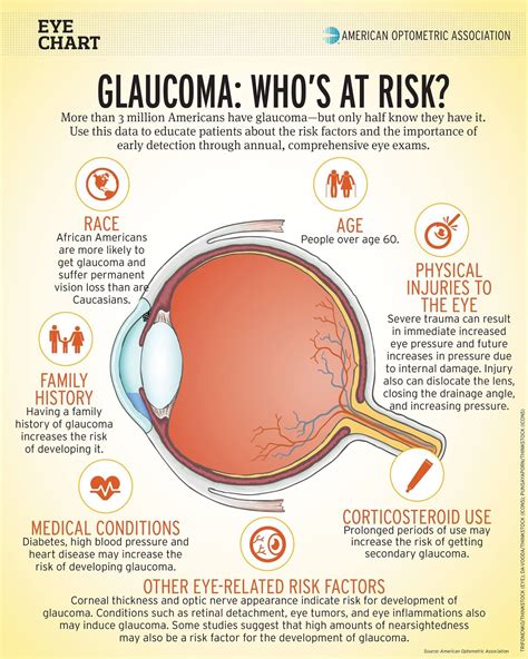 Best Glaucoma hospital in Bathinda | Vasu Eye Institute & Skin Centre