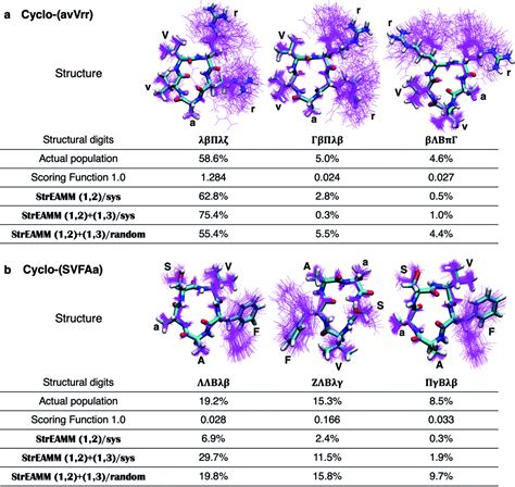 Structure prediction of cyclic peptides by molecular dynamics + machine ...