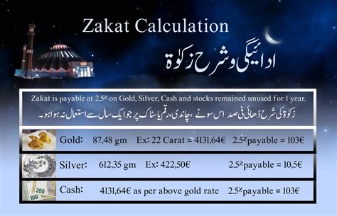 Zakat calculation - Ahmadiyya Muslimi Jamaat Suomi