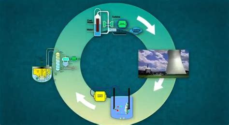 Nuclear Cafe Matinee: Nuclear Recycling in 4 Minutes -- ANS / Nuclear Newswire