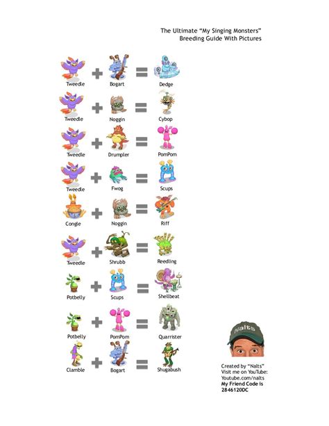 OFFICIAL BREEDING GUIDE for My Singing Monsters With Pictures! 284612…