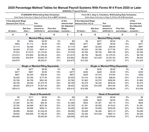 What Is The Federal Withholding Table For 2021 - Federal Withholding ...