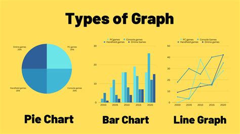 How to Describe a Graph - TED IELTS