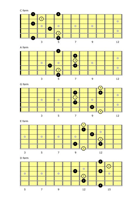 All Caged Major Arpeggio Forms | Self Taught Guitar Lessons