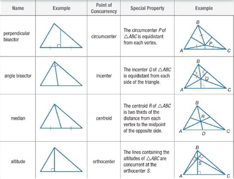 Triangle Concurrency Worksheet