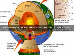 The Asthenosphere by Sam Paige