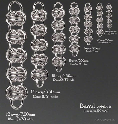 Barrel weave chart with comparative ring sizes based on 26 rings ...