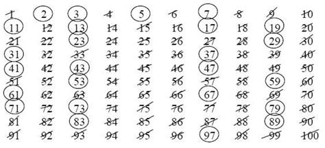 Sieve of Eratosthenes (solutions, examples, videos)